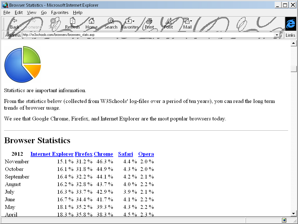 Internet Explorer 3 - Screenshot 2